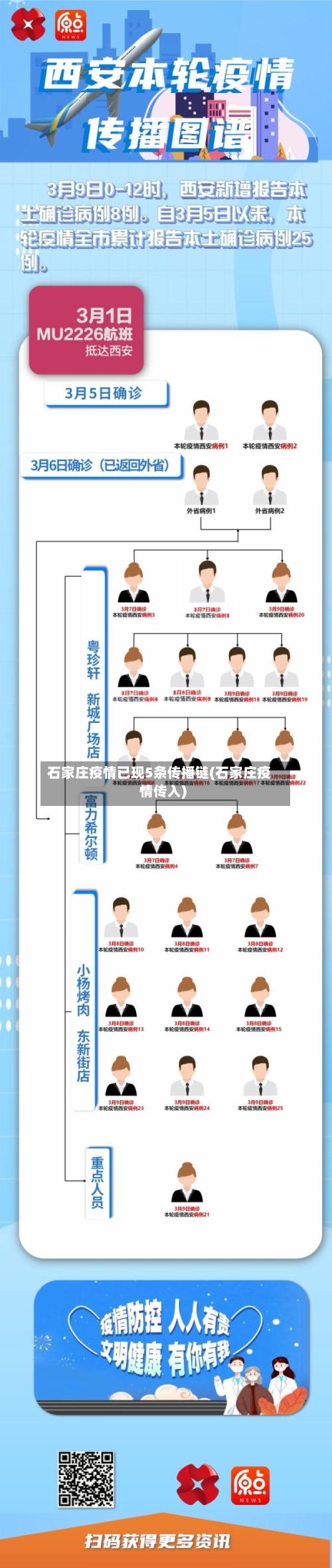 石家庄疫情已现5条传播链(石家庄疫情传入)-第2张图片