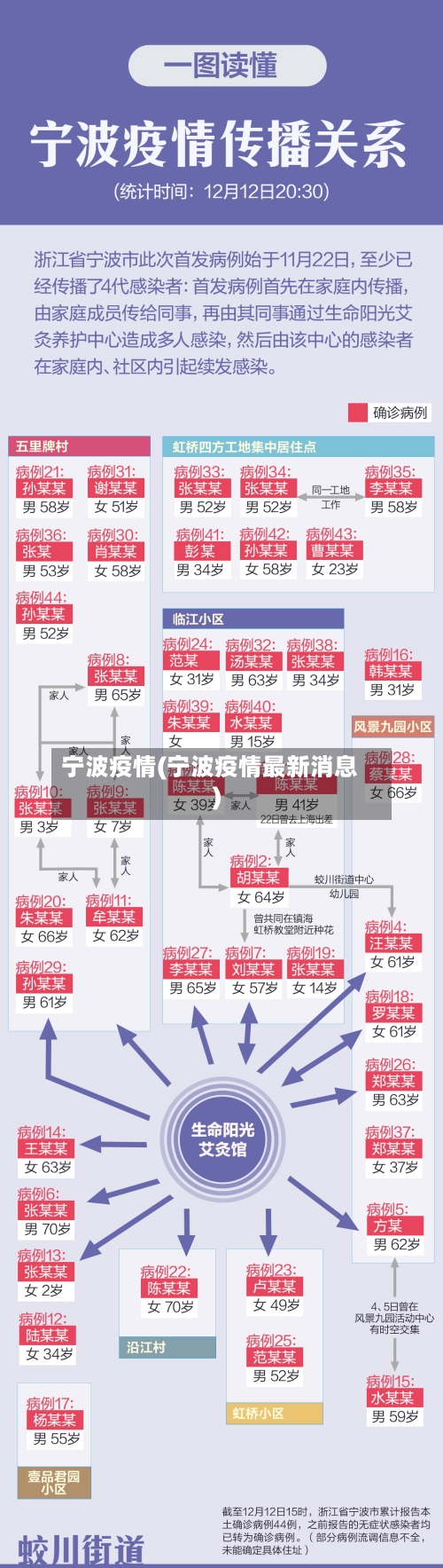 宁波疫情(宁波疫情最新消息)-第3张图片
