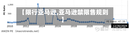 【限行亚马逊,亚马逊禁限售规则】-第3张图片