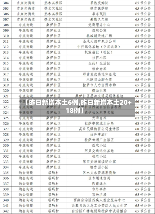 【昨日新增本土6例,昨日新增本土20+18例】-第2张图片