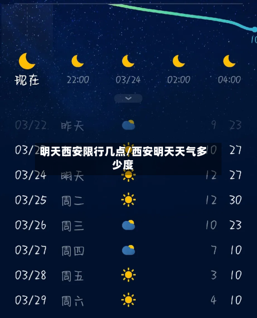 明天西安限行几点/西安明天天气多少度