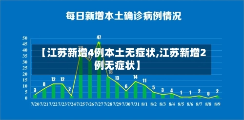 【江苏新增4例本土无症状,江苏新增2例无症状】-第1张图片