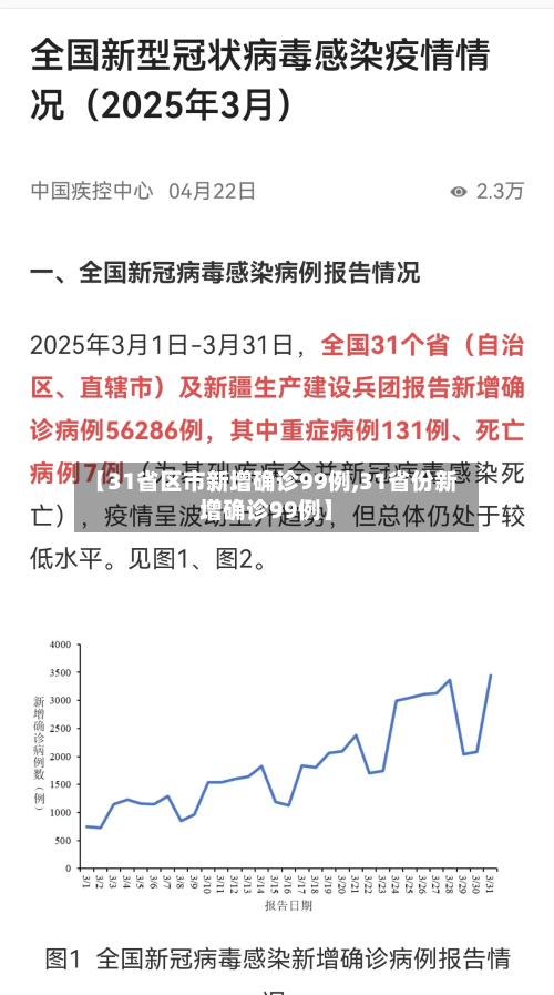 【31省区市新增确诊99例,31省份新增确诊99例】-第2张图片