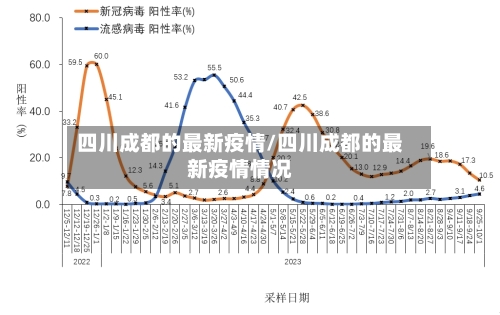 四川成都的最新疫情/四川成都的最新疫情情况