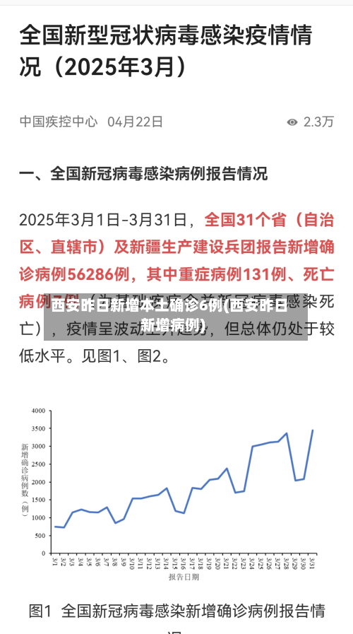 西安昨日新增本土确诊6例(西安昨日新增病例)-第2张图片