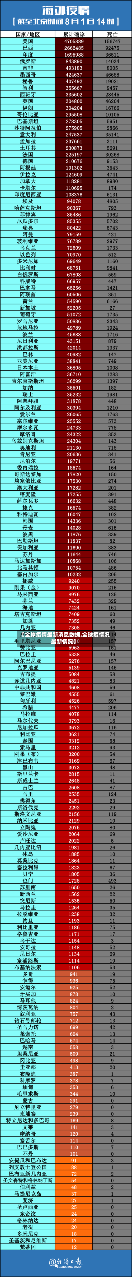 【全球疫情最新消息数据,全球疫情况最新情况】-第2张图片