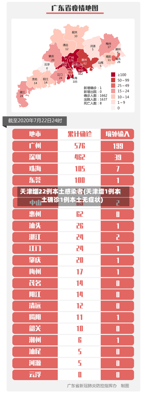 天津增22例本土感染者(天津增1例本土确诊1例本土无症状)