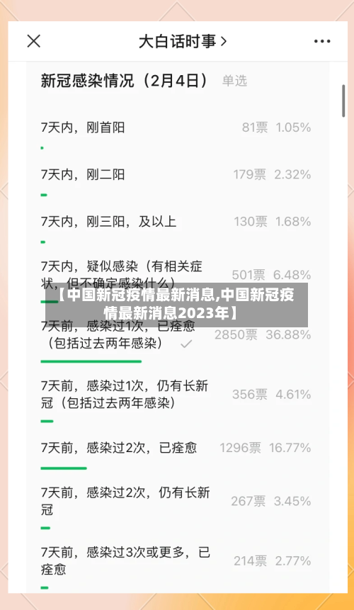 【中国新冠疫情最新消息,中国新冠疫情最新消息2023年】