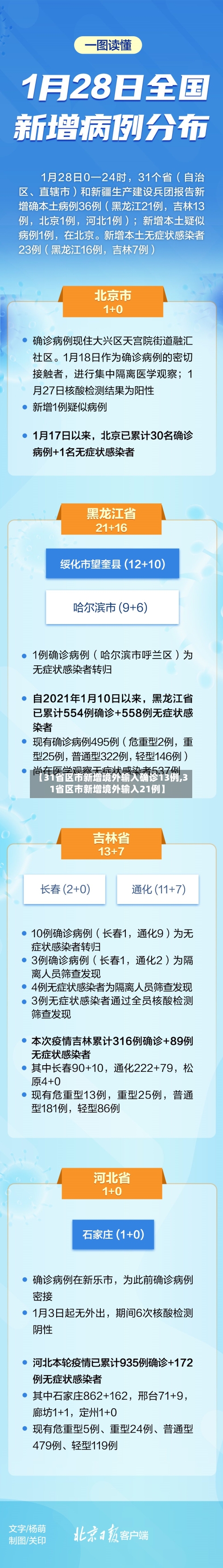 【31省区市新增境外输入确诊13例,31省区市新增境外输入21例】