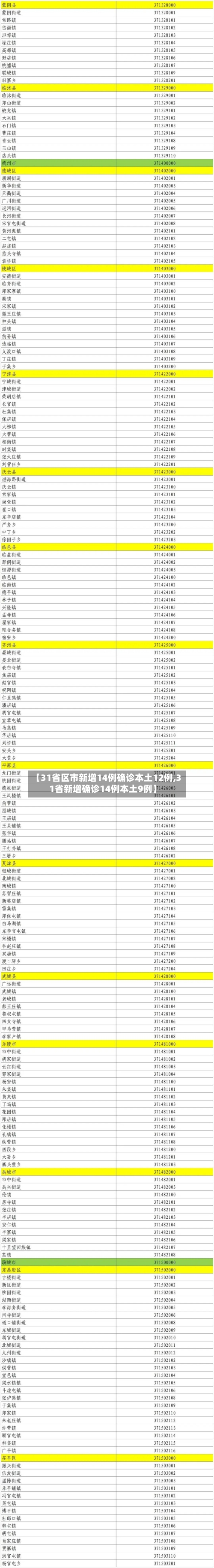 【31省区市新增14例确诊本土12例,31省新增确诊14例本土9例】