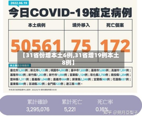 【31省份增本土6例,31省增19例本土8例】