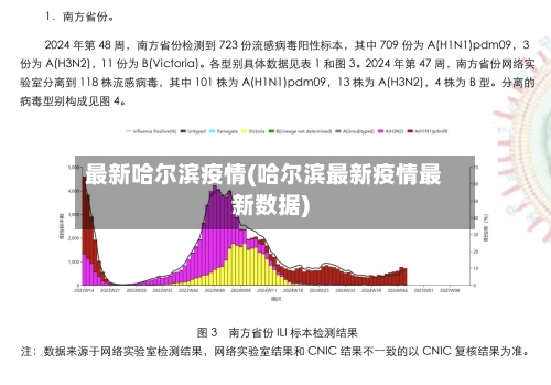 最新哈尔滨疫情(哈尔滨最新疫情最新数据)-第2张图片