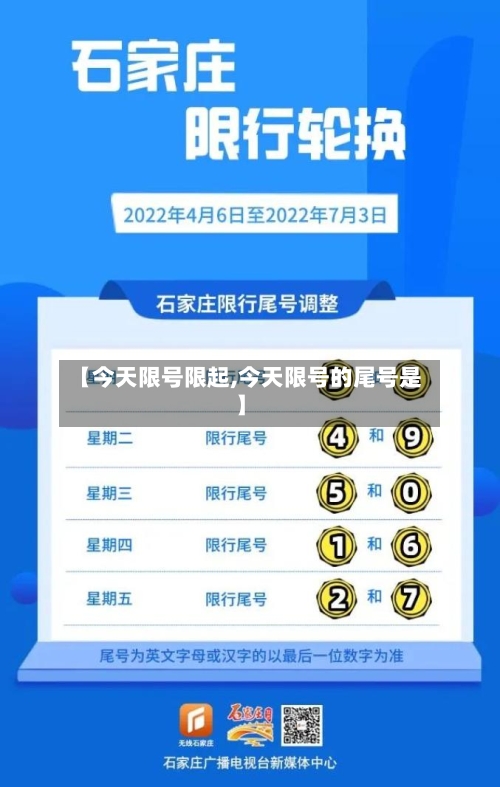 【今天限号限起,今天限号的尾号是】-第2张图片