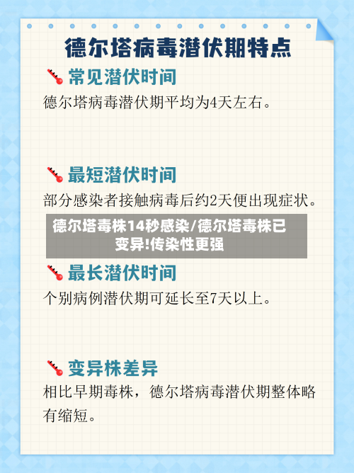 德尔塔毒株14秒感染/德尔塔毒株已变异!传染性更强-第2张图片