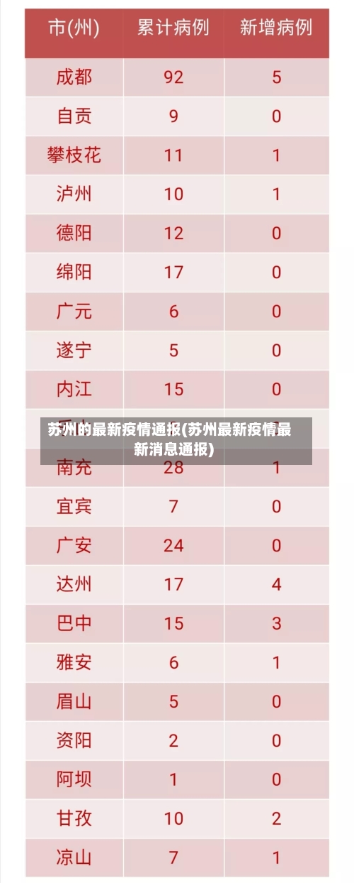 苏州的最新疫情通报(苏州最新疫情最新消息通报)-第2张图片