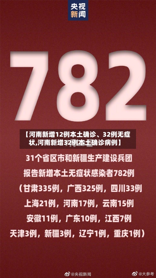 【河南新增12例本土确诊、32例无症状,河南新增32例本土确诊病例】