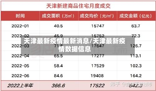 天津最新疫情最新消息/天津最新疫情数据信息