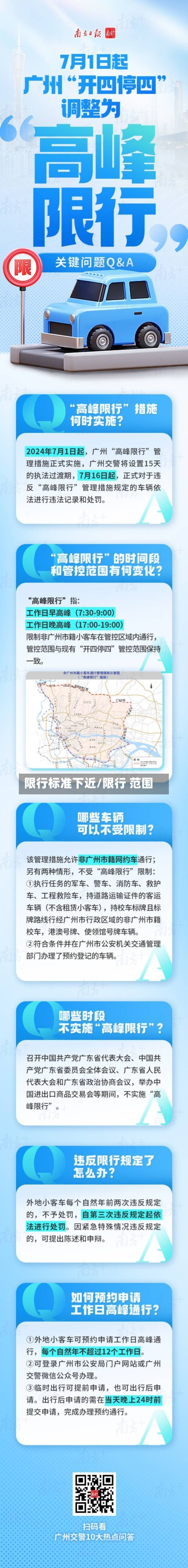 限行标准下近/限行 范围-第3张图片