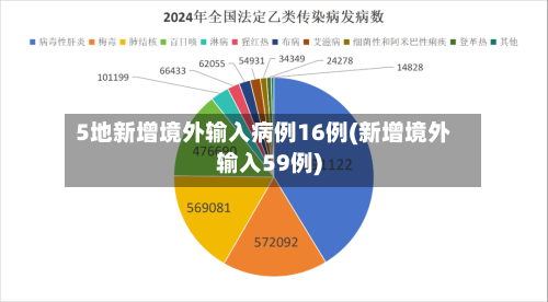 5地新增境外输入病例16例(新增境外输入59例)