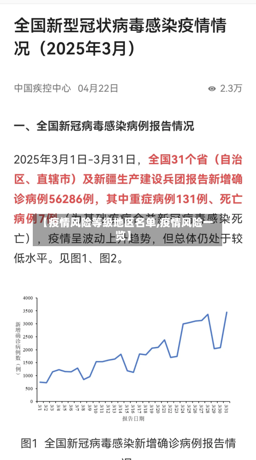 【疫情风险等级地区名单,疫情风险一览】