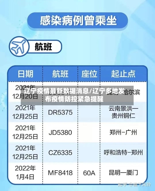 辽宁疫情最新数据消息/辽宁多地发布疫情防控紧急提醒