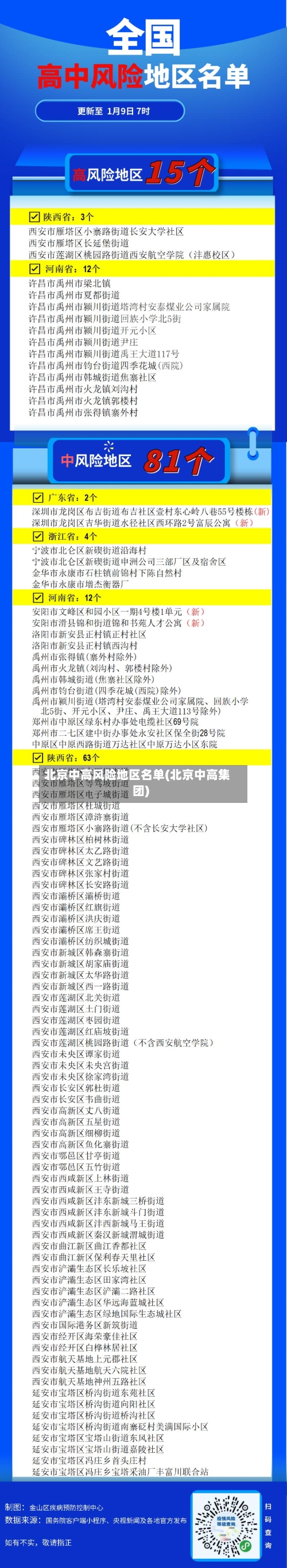 北京中高风险地区名单(北京中高集团)-第2张图片
