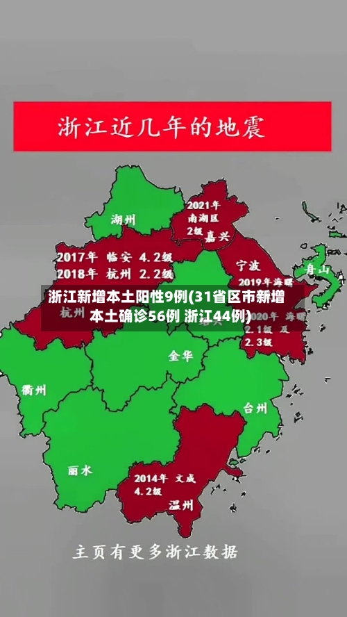 浙江新增本土阳性9例(31省区市新增本土确诊56例 浙江44例)