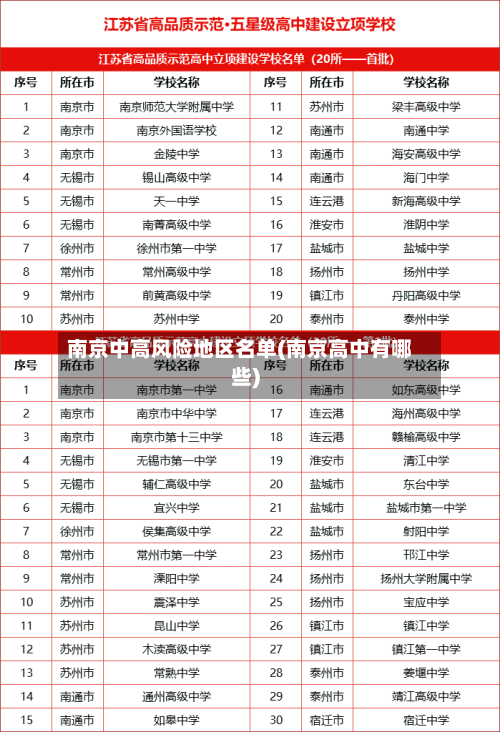 南京中高风险地区名单(南京高中有哪些)-第2张图片