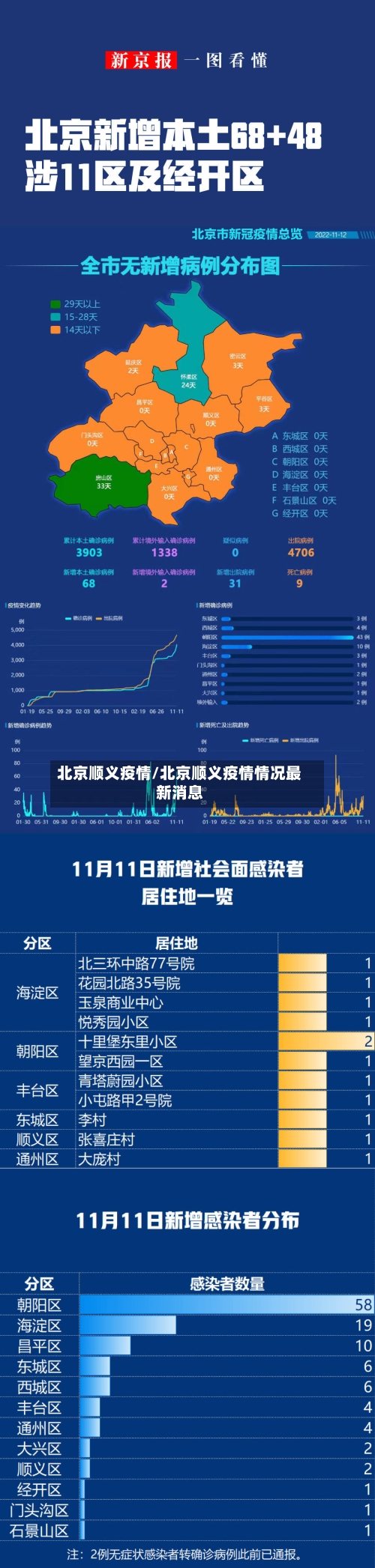 北京顺义疫情/北京顺义疫情情况最新消息-第2张图片