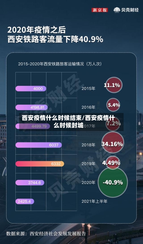 西安疫情什么时候结束/西安疫情什么时候封城