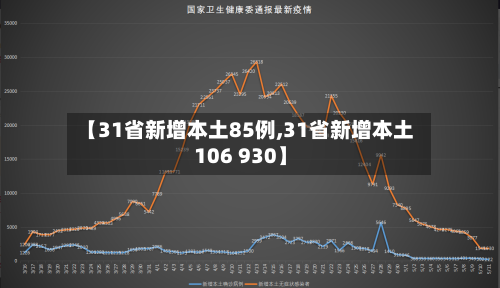 【31省新增本土85例,31省新增本土106 930】-第3张图片