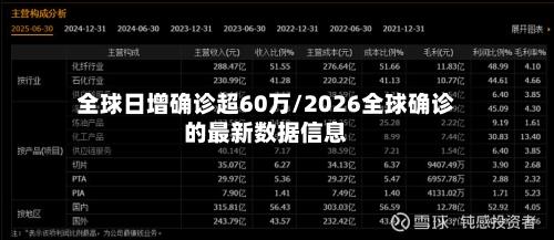 全球日增确诊超60万/2026全球确诊的最新数据信息