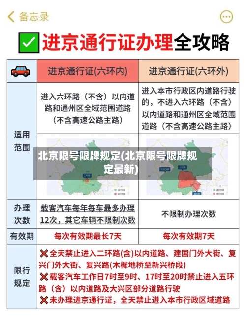 北京限号限牌规定(北京限号限牌规定最新)