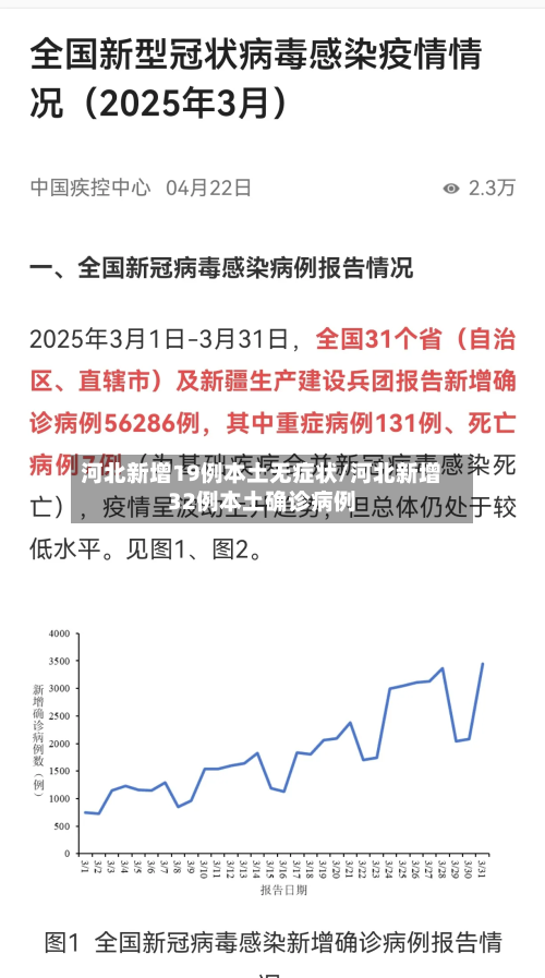 河北新增19例本土无症状/河北新增32例本土确诊病例-第2张图片
