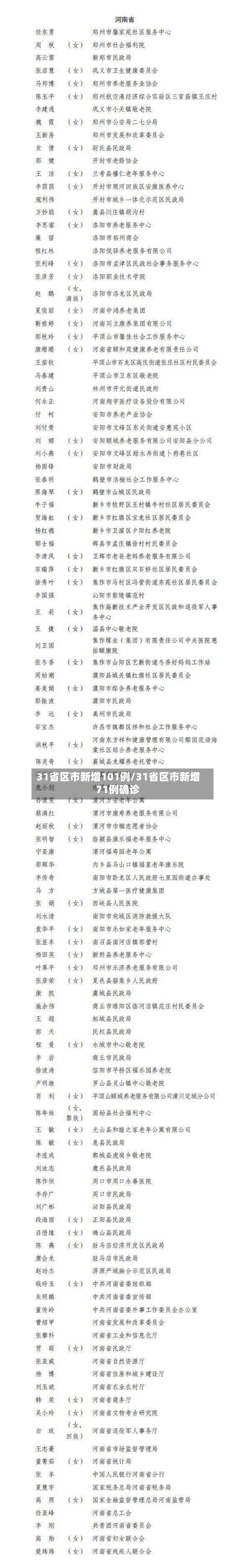 31省区市新增101例/31省区市新增71例确诊-第2张图片