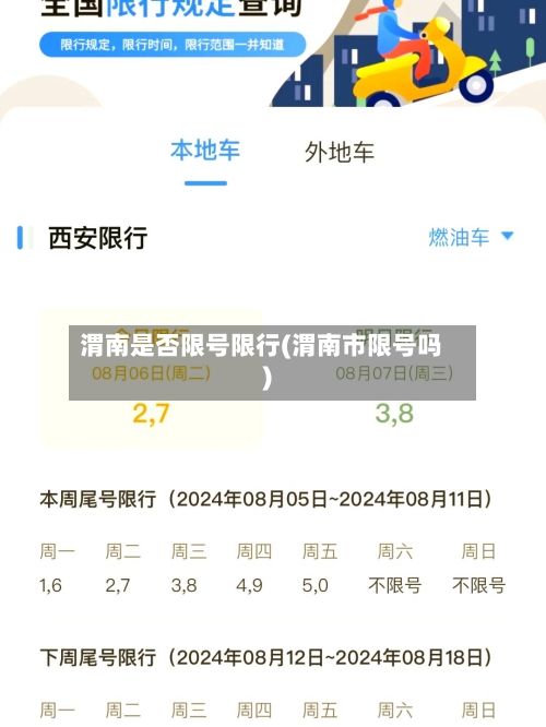 渭南是否限号限行(渭南市限号吗)-第2张图片