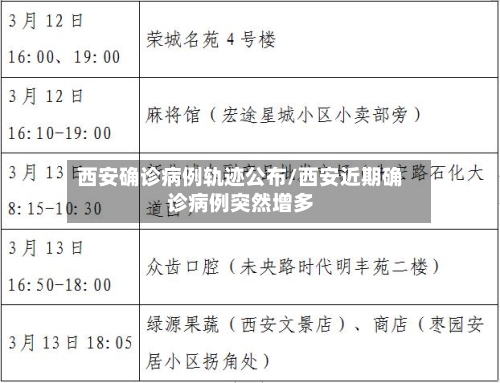 西安确诊病例轨迹公布/西安近期确诊病例突然增多