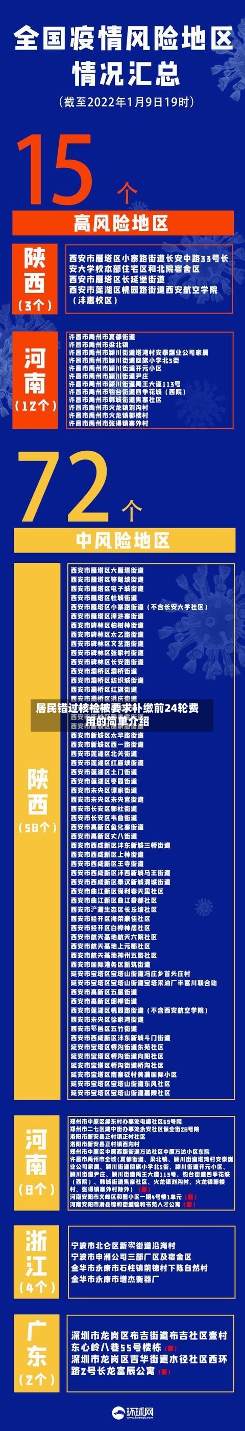 居民错过核检被要求补缴前24轮费用的简单介绍
