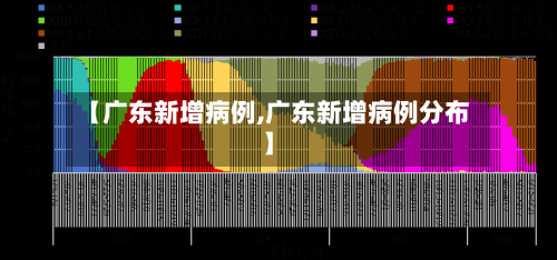 【广东新增病例,广东新增病例分布】