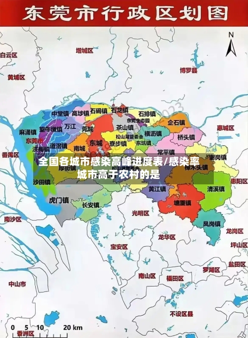全国各城市感染高峰进度表/感染率城市高于农村的是