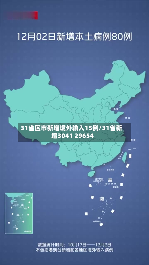 31省区市新增境外输入15例/31省新增3041 29654