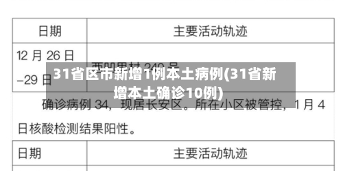 31省区市新增1例本土病例(31省新增本土确诊10例)-第3张图片