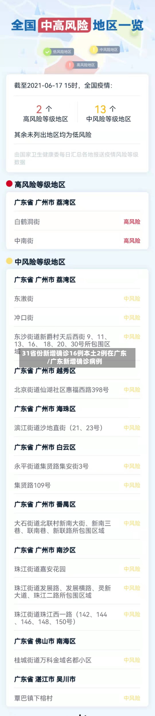 31省份新增确诊16例本土2例在广东/广东新增确诊病例