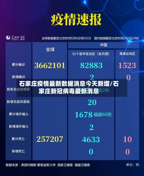 石家庄疫情最新数据消息今天新增/石家庄新冠病毒最新消息