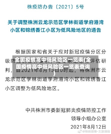 全国疫情高中低风险区一览表(全国疫情高中低风险区一览表查询)