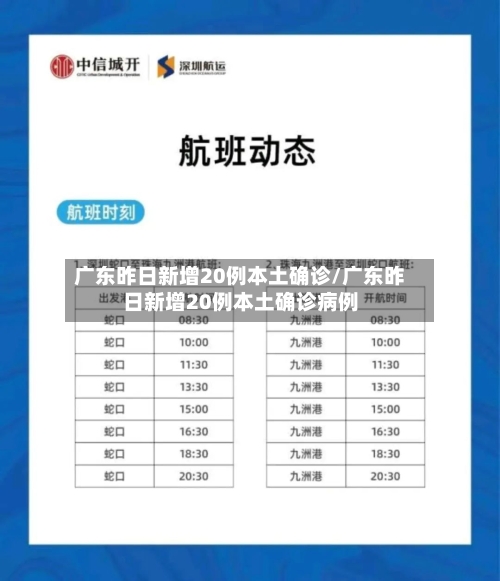 广东昨日新增20例本土确诊/广东昨日新增20例本土确诊病例