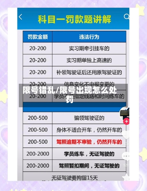 限号错乱/限号出现怎么处罚-第2张图片