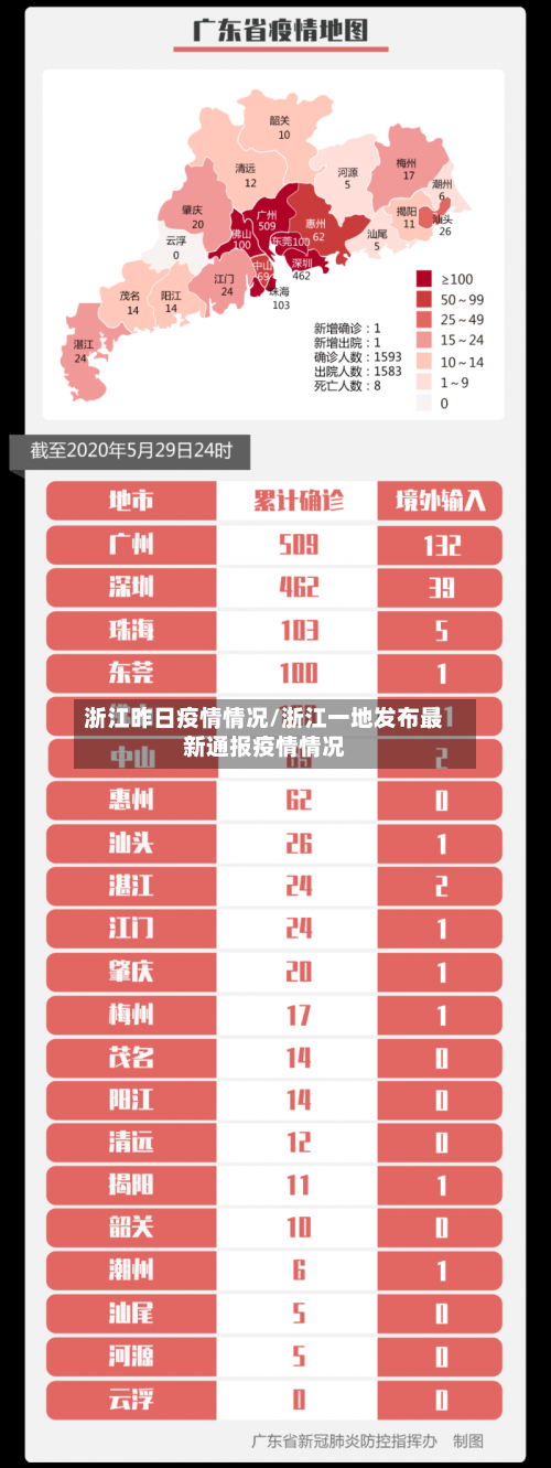 浙江昨日疫情情况/浙江一地发布最新通报疫情情况