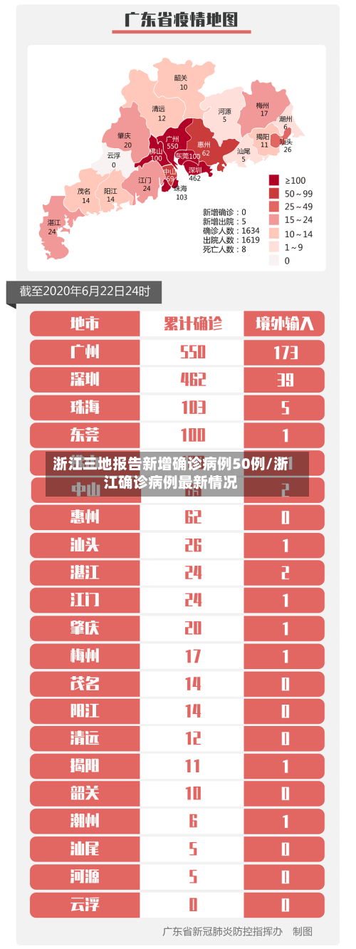 浙江三地报告新增确诊病例50例/浙江确诊病例最新情况