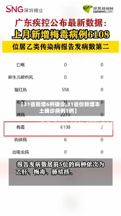 【31省新增6例确诊,31省份新增本土确诊病例1例】-第2张图片
